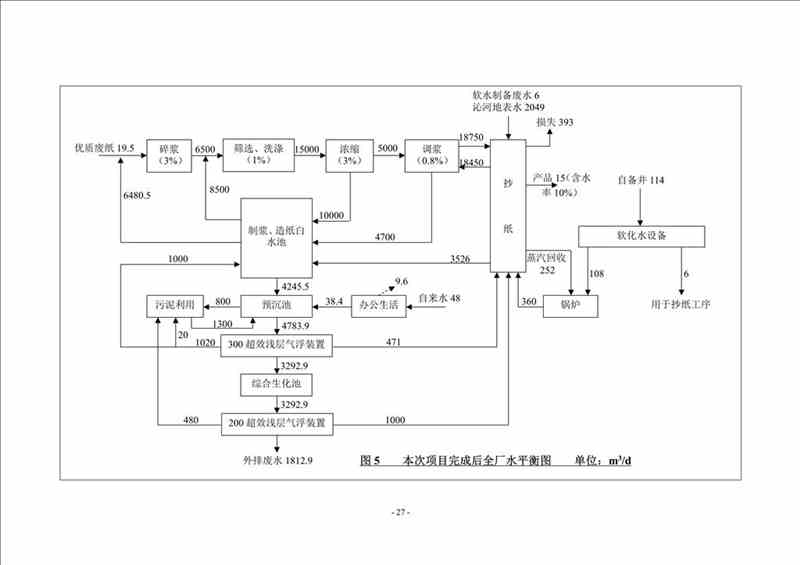 關(guān)于我司25噸/時燃?xì)忮仩t項目的公示
